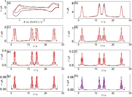 Figure 3. Comparison of simulated (—) and experimental (—) FTAC voltammetric data 