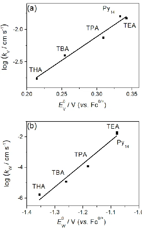 Figure 5. Plots of the logarithm of 