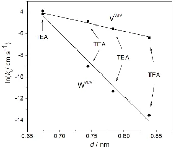Table 4. Cation Crystallographic radii (r+) and calculated thickness of the coverage (d) of the 