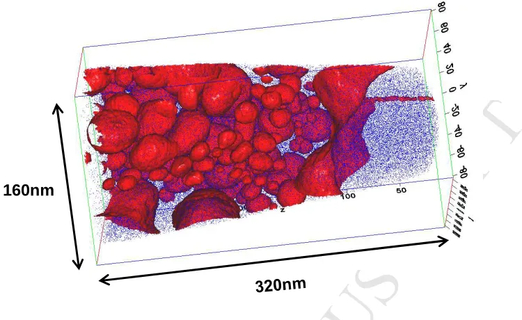 Figure 6. 3D APT reconstruction of sample IC with 208 million ions detected. The iso-concentration surface   ACCEPTED’ are observed: secondary on the right, large tertiaries on the left and fine MANUSCRIPTvalue of 12 at.% Al + Ti is shown in red, 5% Ni ion