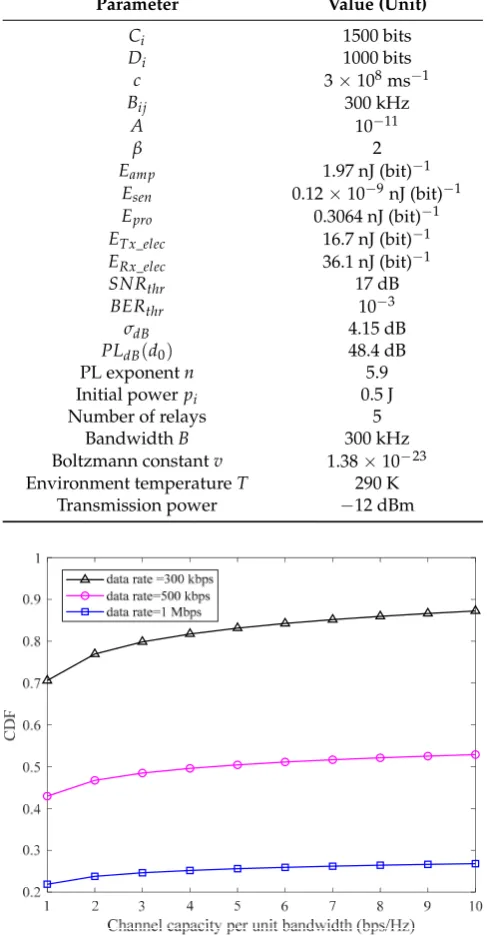 Table 2. Selected simulation parameters.