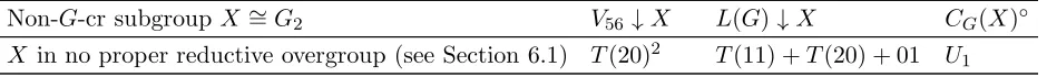 Table 13: Non-G-cr subgroups of type A1 in G = E7, p = 7.