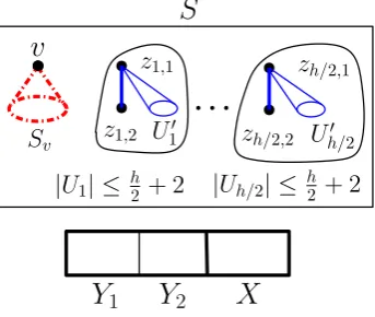 Figure 2: Case 2 of Lemma 3.2