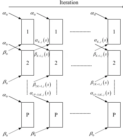 Fig. 2.Parallel forward and backward computation.