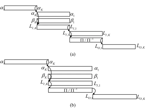 Fig. 3.Timing diagram of each iteration; (a) original sequence interleaving;(b) reversed sequence interleaving.