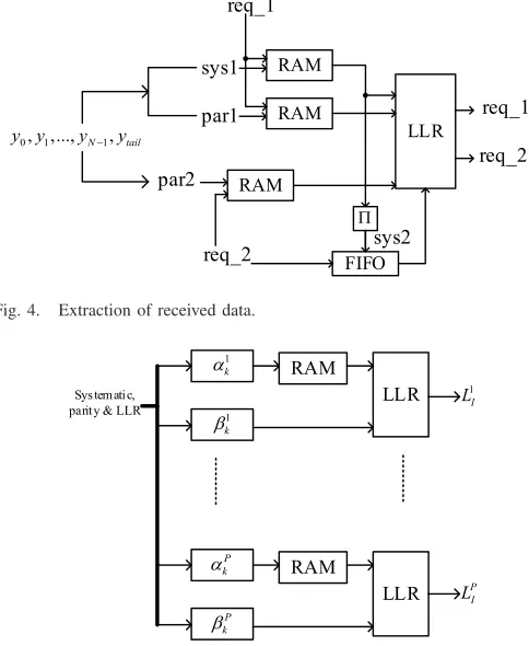 Fig. 4.Extraction of received data.