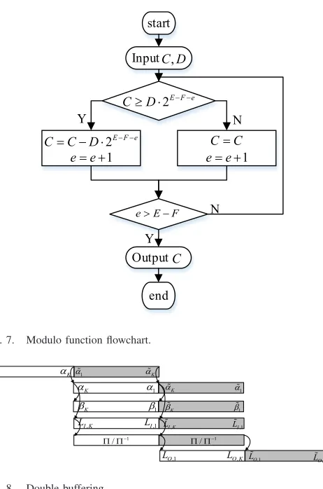Fig. 8.Double buffering.