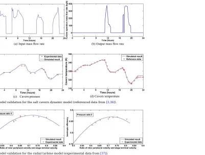 Fig. 7 Model validation for the radial turbine model (experimental data from [37]).