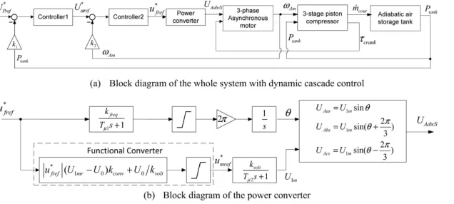Fig. 8 for control purpose (Fig. 10(a)).