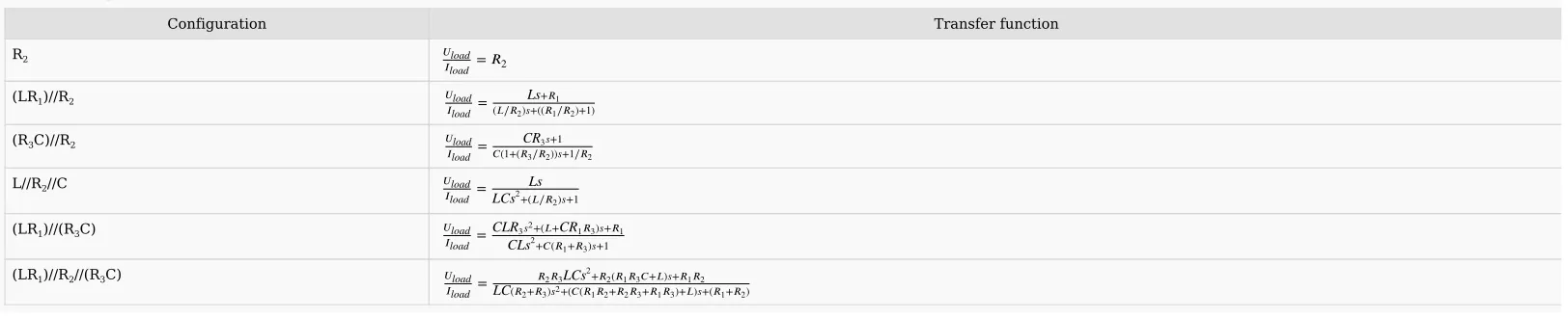 Table 2 Examples of transfer functions of the electrical load model.
