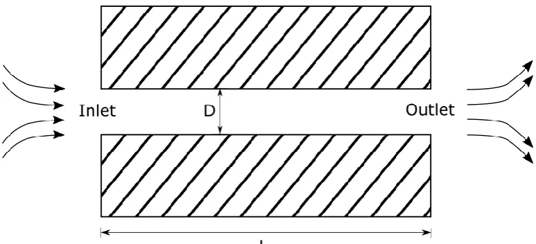 Fig 1: Schematic of the flow domain for the experiments of Jinliang et al. (1995) 