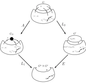 Figure 2. Illustration of Proposition 1