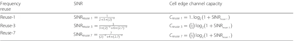 Table 1 Comparison of frequency reuse