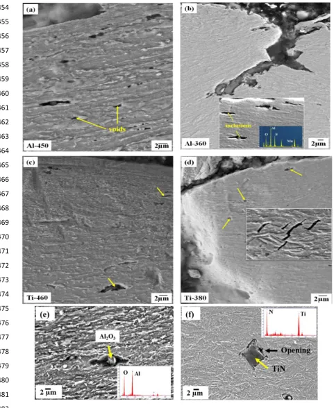 Fig. 12: SEM micrographs showing the generation of cracks along the transverse-section just beneath the fracture surface of (a) Al-450, (b) Al-360, (c) Ti-460 and (d) Ti-380 samples after bend testing