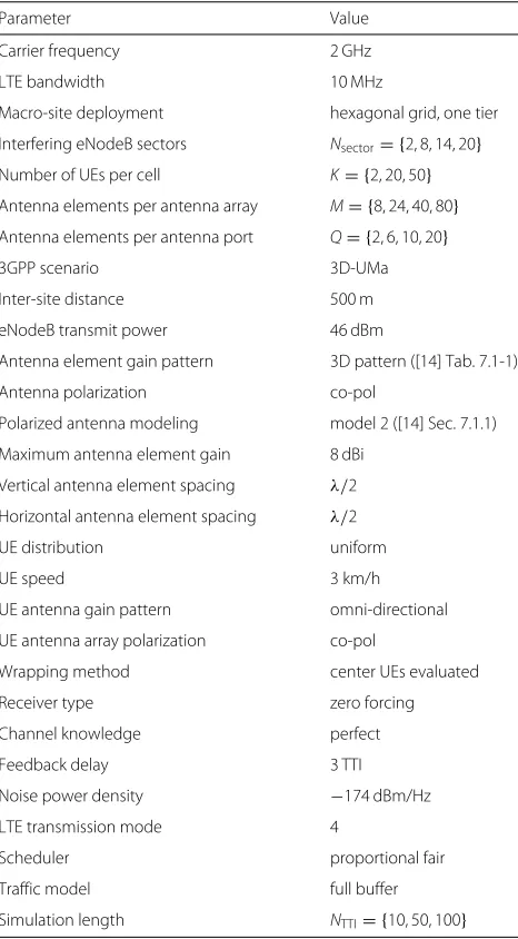 Table 2 Simulation setup