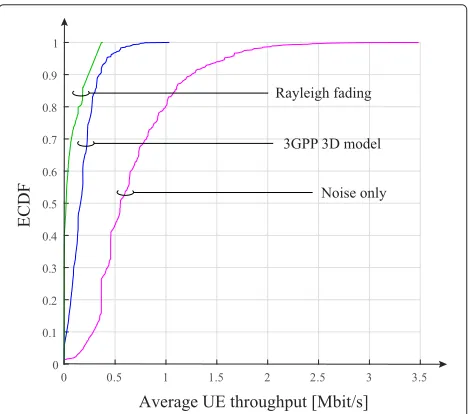 Fig. 12 Antenna array port virtualization applied on system-level forco-pol and cross-pol polarization modes
