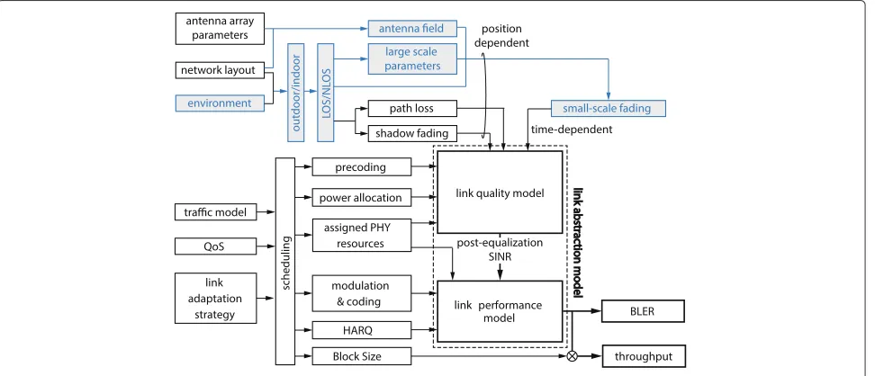 Table 1 Simulation parameters for calibration as referred from[14]