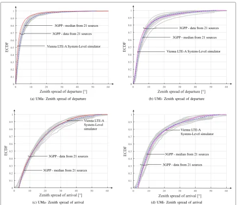 Fig. 7 Large-scale parameter statistics. Gray lines refer to results reported by 21 sources from [27]