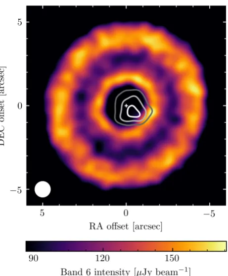 Figure 8. Spectral Energy Distribution of HD 107146 (dark bluepoints, Kennedy & Wyatt 2014) and its inner component (lightblue colours) obtained after subtracting the outer component ofour model presented in §3.1.2