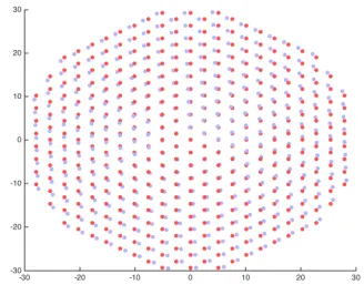 Figure 4. Visualisation of a local matrix for graphene bilayer with a twistangle of 2◦.