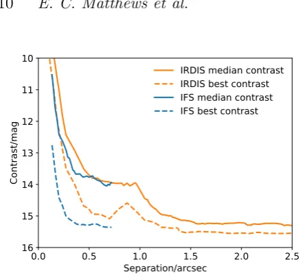Table 1), and in these cases we use the Bayesian ages from