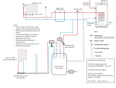 Figure 9 – GSHP system diagram. 