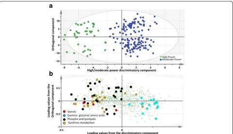 Fig. 4 A schematic diagram summarizing the biochemical relationships between steroid metabolites found significantly associated with highendurance (shaded boxes)