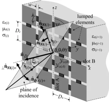 Fig. 1. Geometry of the loaded slot array. 
