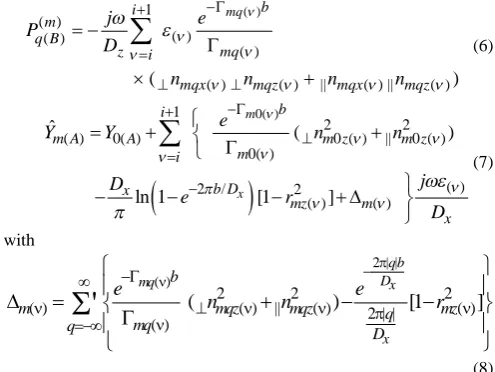 Fig. 1). Since YL(K)(u) is periodic,  
