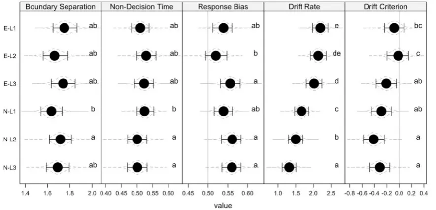 Table 1. LMM results for ROIs which were expected to be affected by PI