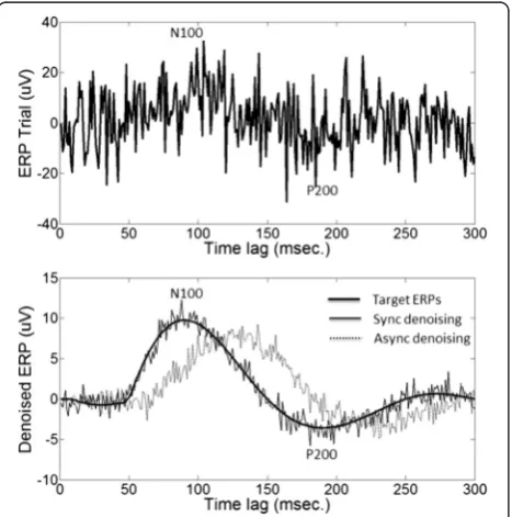 Fig. 3 Bio-synchronized transmission of wireless EEG/ERP data. In