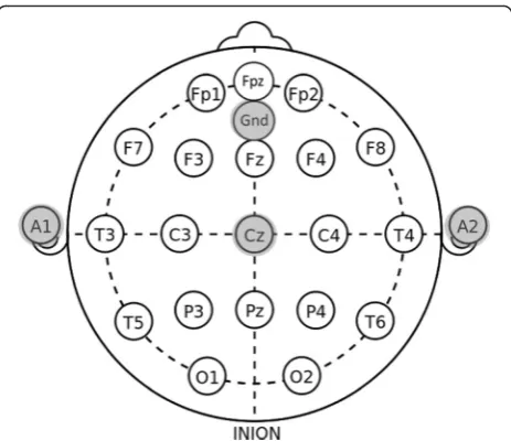 Fig. 8 Top view of the International 10-20 system for electrodeplacement. The positions of electrodes used in this study have agray background