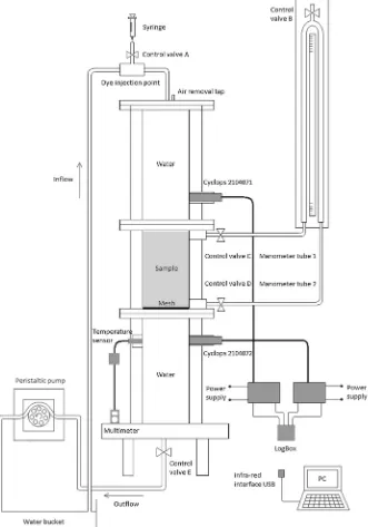Fig. 1 Schematic of experimental system setup