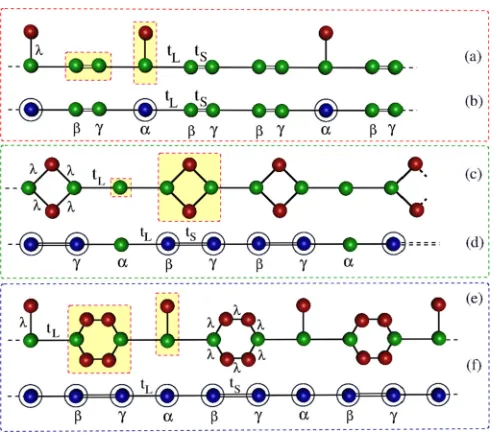 FIG. 1. Three examples of quasiperiodic Fibonacci sequence of