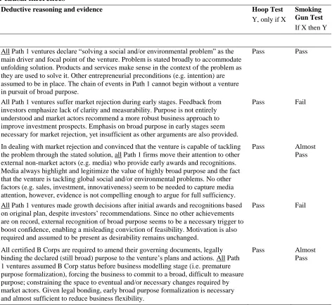 Table 3. Robustness tests: strength of causal inferences 