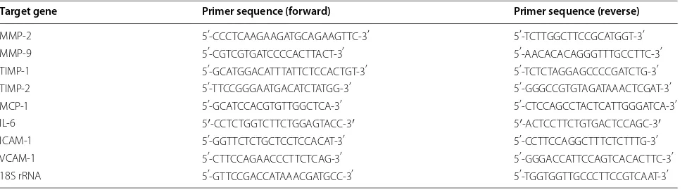 Table 1 qPCR primer sequences used in this study