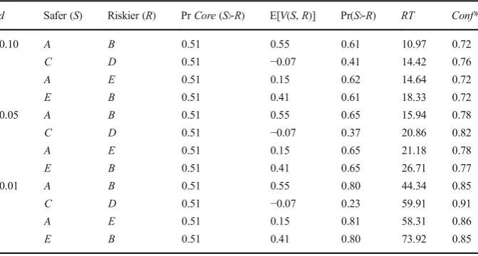 Table 7 BREUT’s predictions for the independence and betweenness pairs of Fig. 1 (α = 0.23, β = 1.0)