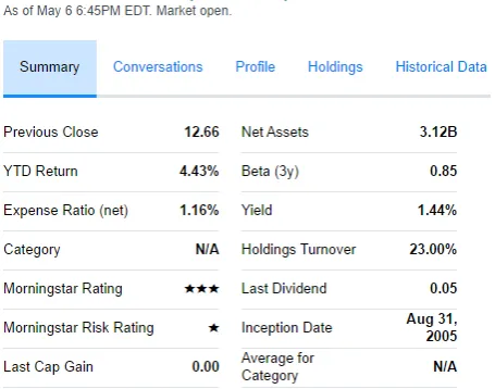 Figure 1. Example of mutual fund information from Yahoo Finance 