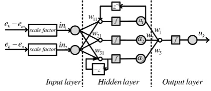 Fig. 5 Structure of PIDNNC 