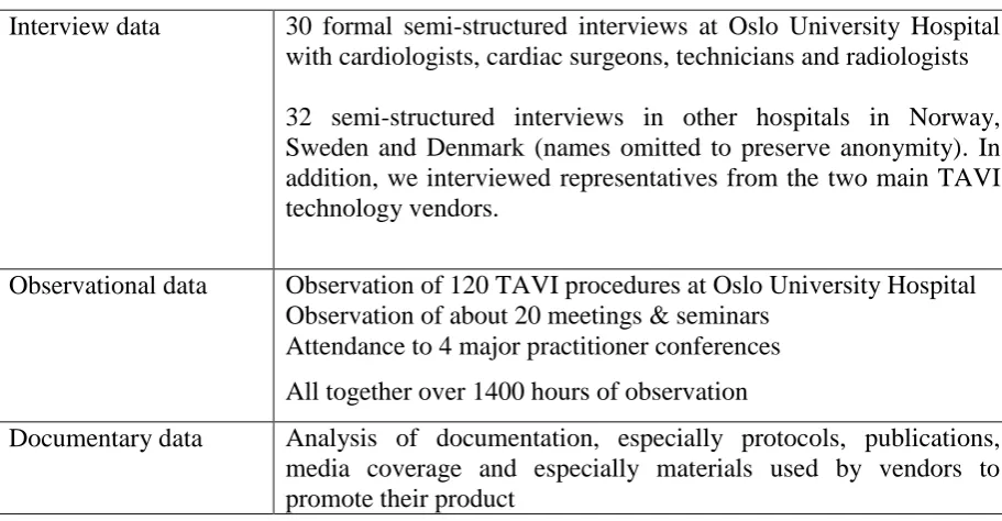 Table 1 Summary of data  