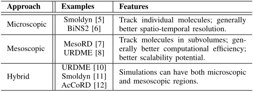 Fig. 1.Discretized 1-dimensional ﬂow problem. In the most general case,and interface between two adjacent subvolumes, respectively