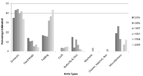 Fig. 2. Cut mark terminology A) 3D model examples of cut mark shapes, Y, T and V, usually made by different knife types B) The width is defined as the minimum distance between the edges of the cut mark and is measured at the surface of the bone thereby doe