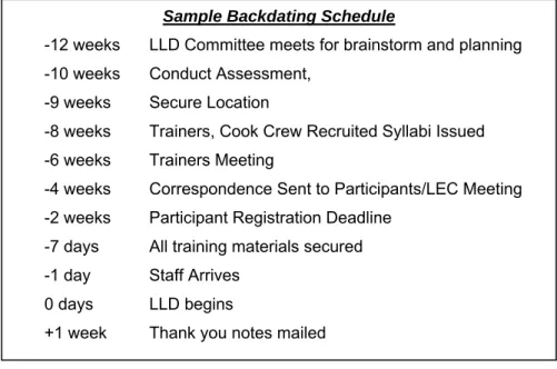 Figure 1.  Sample Backdating Schedule