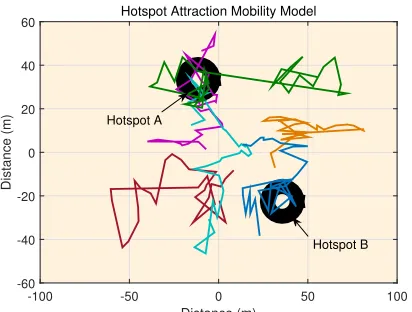 Fig. 3, the gravitational acceleration 