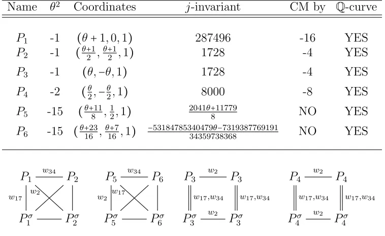 Table 8.1. X(034)