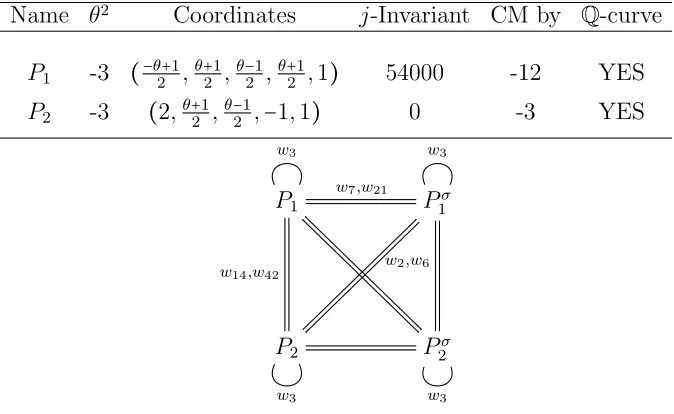 Table 8.2. X(038)