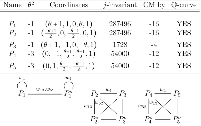 Table 8.6. x51 − +2 −x x2 xx (−) X0 x