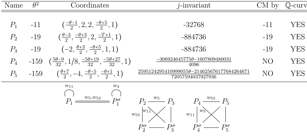 Table 8.8. X(054)