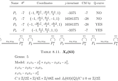 Table 8.11.x − x263 + xx − x() X0,