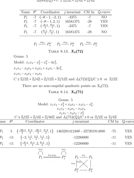 Table 8.13.)−4 4x2( X2072,